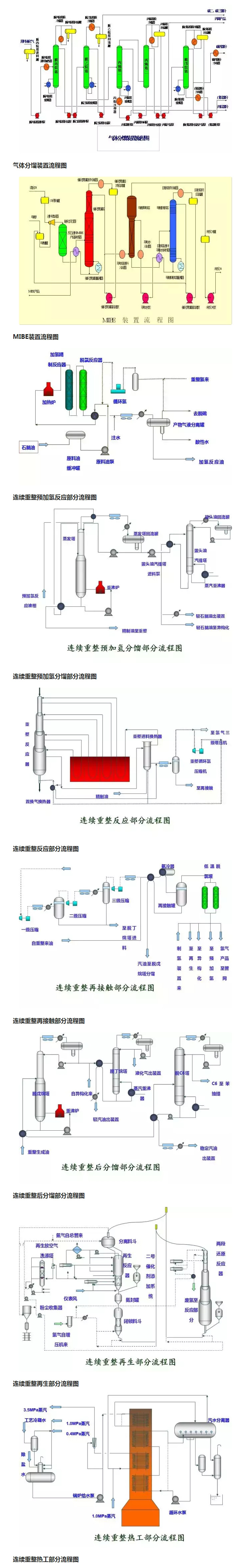環(huán)保：50種工業(yè)廢氣、廢水等工藝流程圖_05.jpg