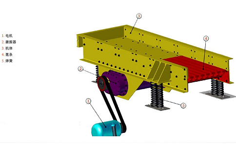 振動(dòng)給料機(jī)